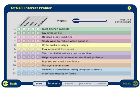my next move career test reviews|My Next Move: My Personal Experience with the Career Test.